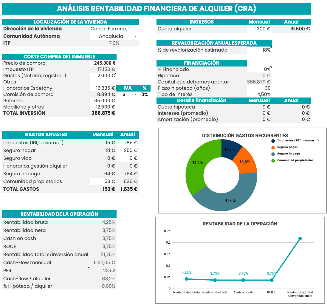 Análisis de rentabilidad v1 - Conde Ferrería 1