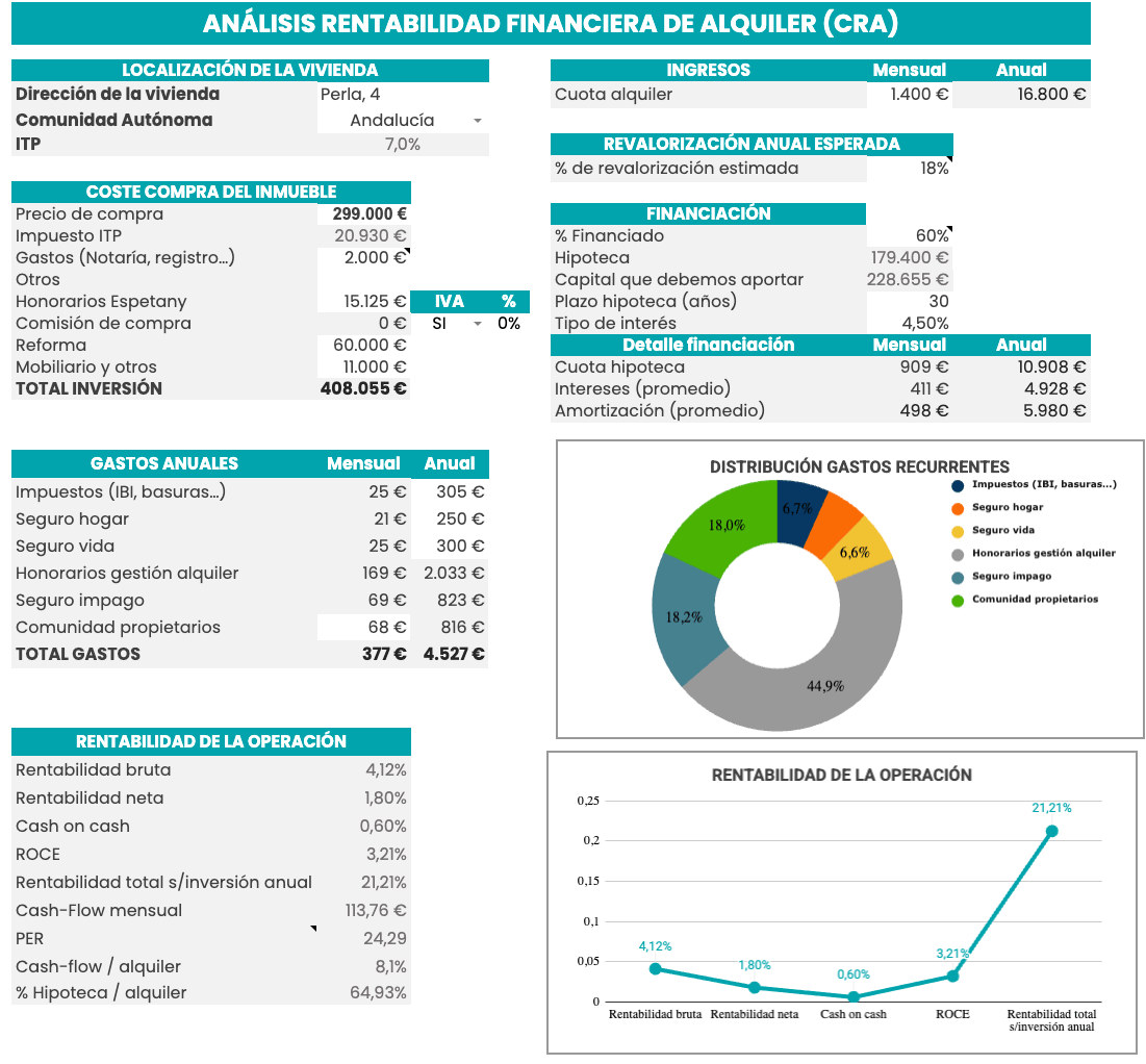 Excel Perla, 4